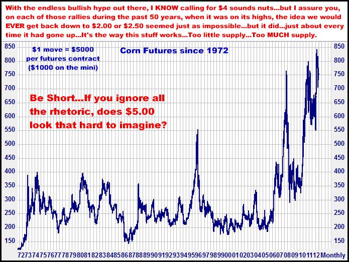 10-15-12cornmonthly.png