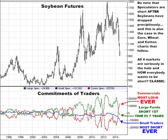 10-23-14soybeancommitments.png