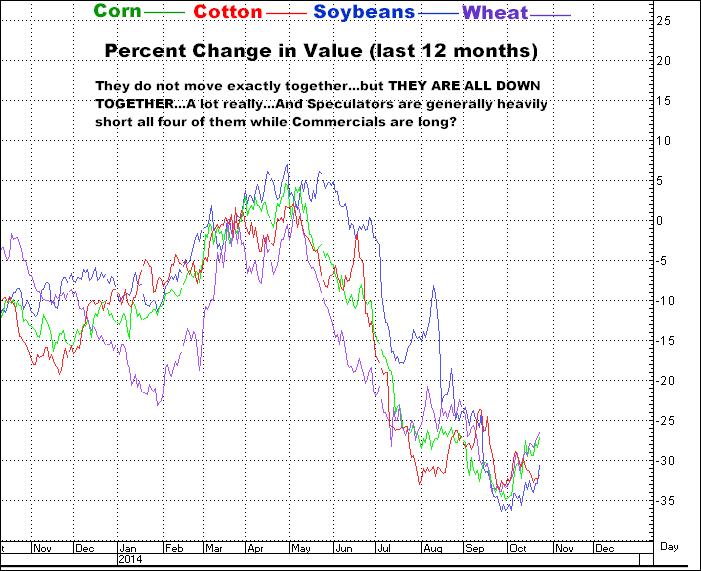 10-23-14corncottonsoybeanswheat.png