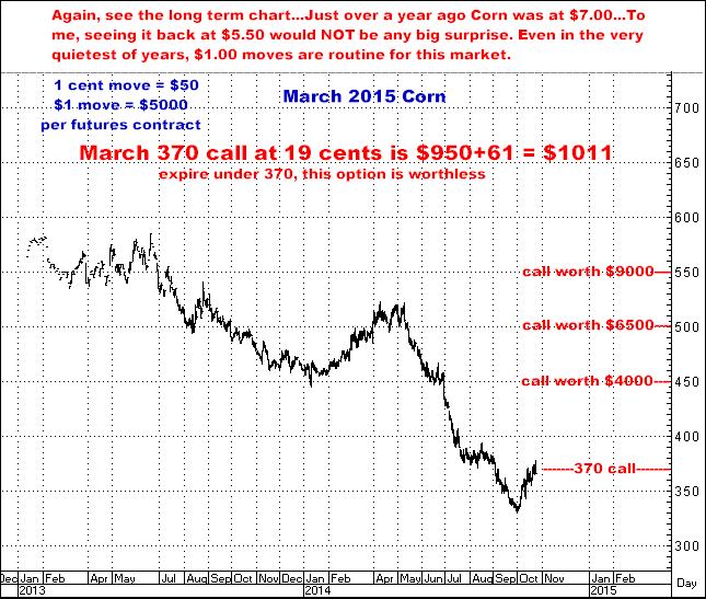 10-24-14march15corn370call.png