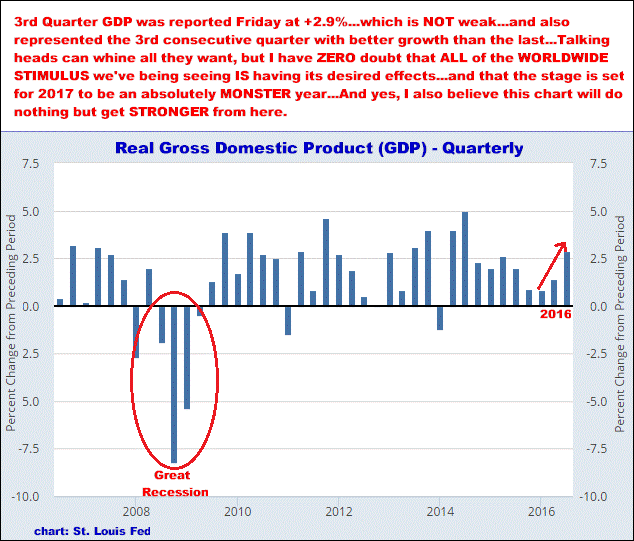 10-30-16GDPquarterly.png