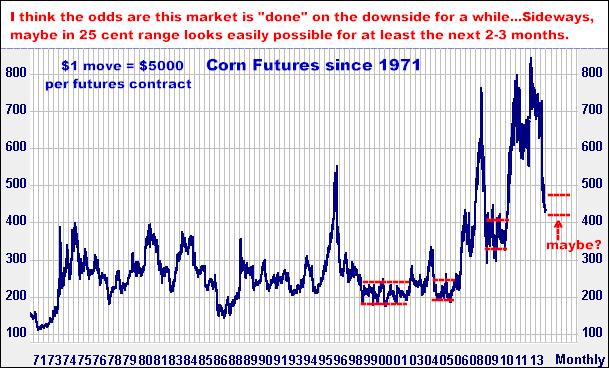 10-31-13cornmonthly.png