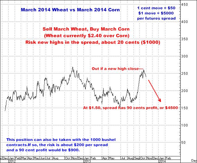 10-31-13march14wheatcorn.png