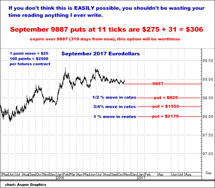 11-3-16sept17eurodollars.png