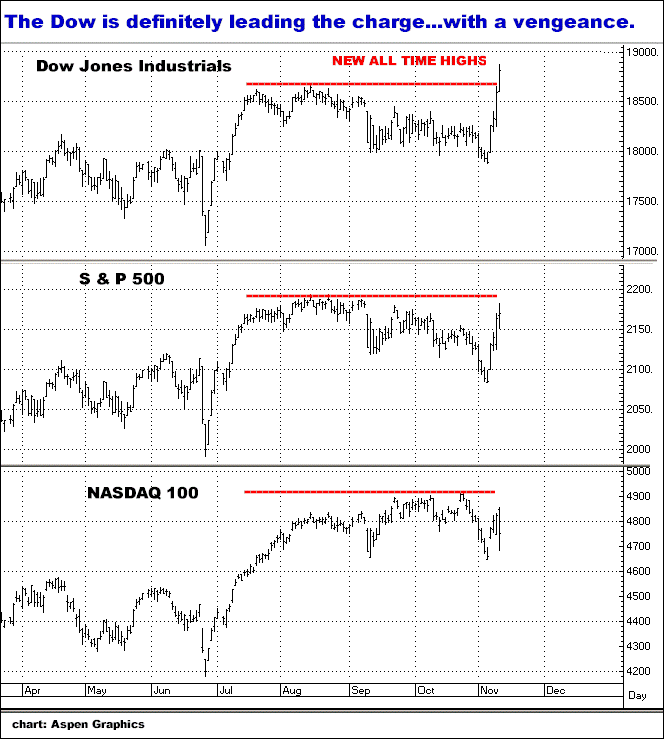 11-10-16dows&pnasdaq.png