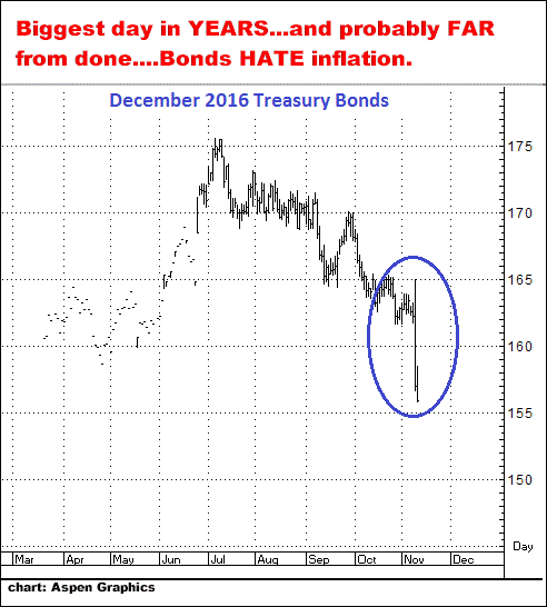 11-10-16dec16bonds.png