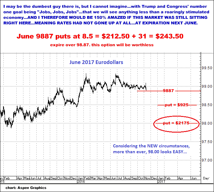 11-10-16june17eurodollars2.png