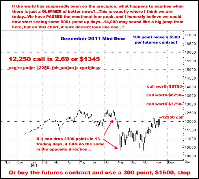 11-12-11dec11minidow.png