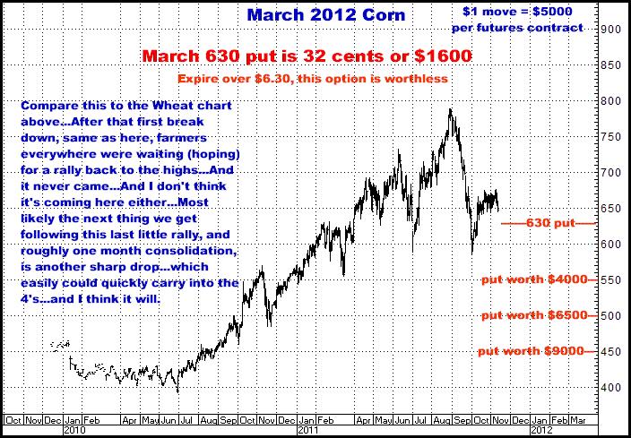 11-12-11march12corn.png