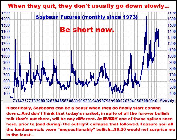 11-12-11soybeans monthly.png