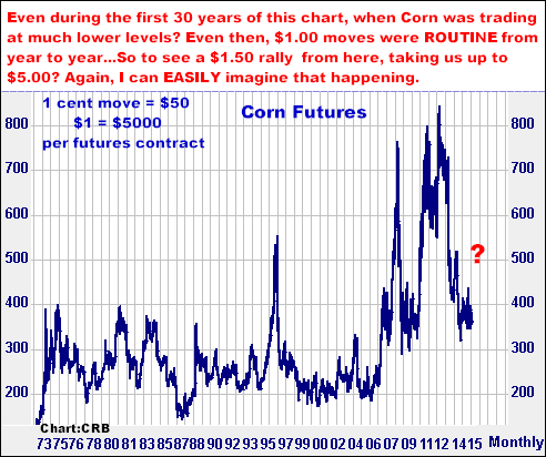 11-12-15cornmonthly.png