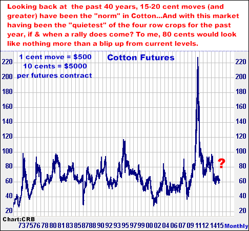 11-12-15cottonmonthly.png