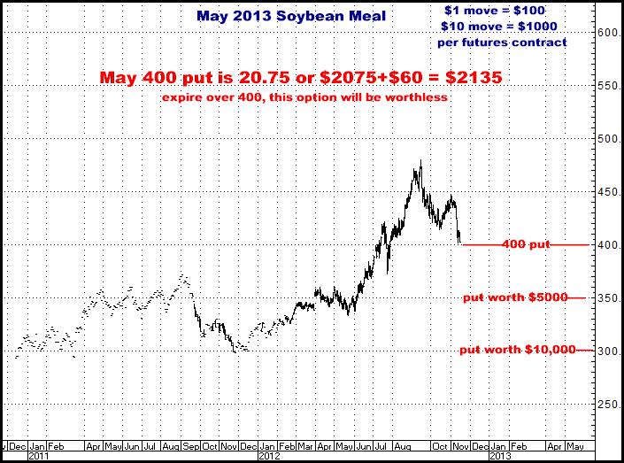 11-15-12may13soymeal.png