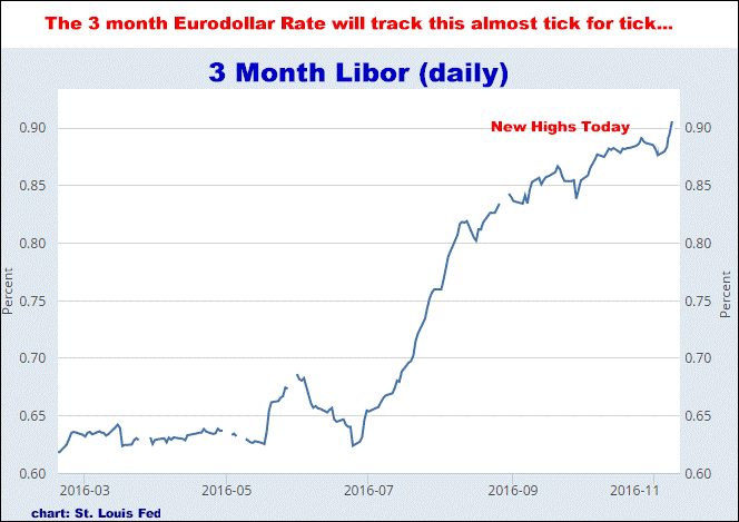 11-15-16libor.png