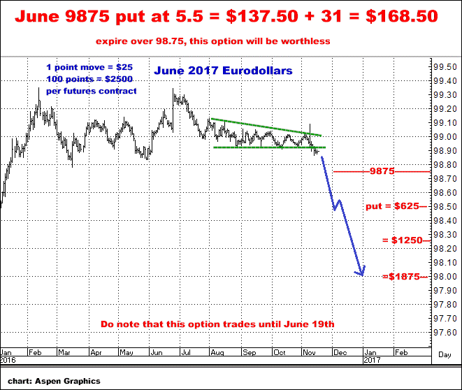 11-16-16june17eurodollas2.png