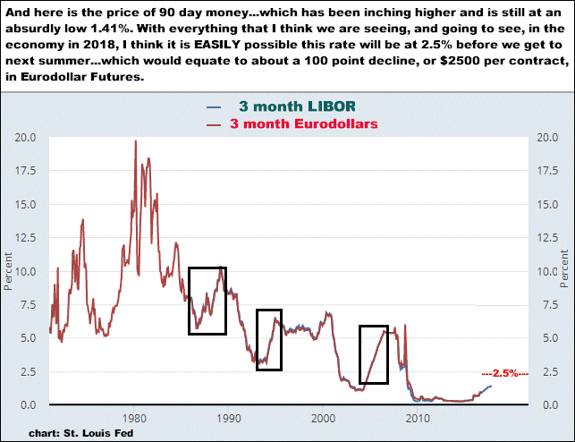 11-17-17Libor&Ed.png