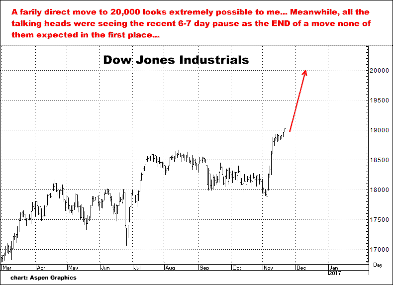 11-22-16dow.png