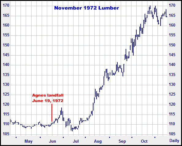 11-30-2012nov1972lumber.png