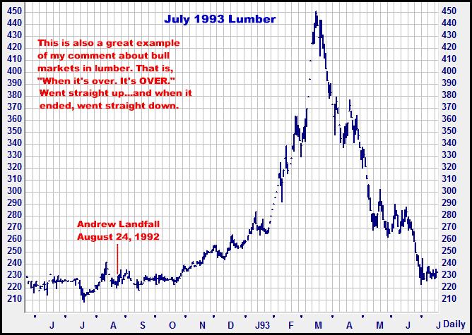 11-30-12july93lumber.png