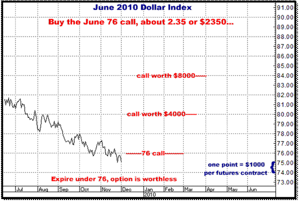 12-2-09june10dollar.gif