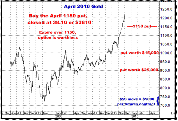 12-2-09april10gold.gif