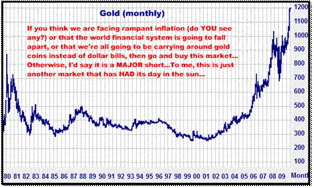 12-2-09goldmonthly.gif