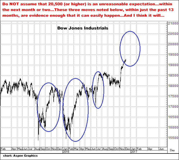 12-6-16dow.png