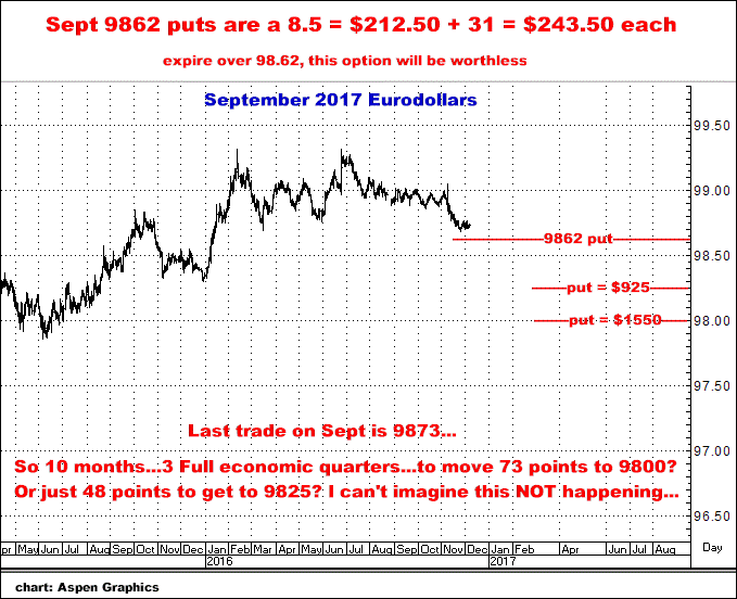 12-7-16spet17eurodollars.png