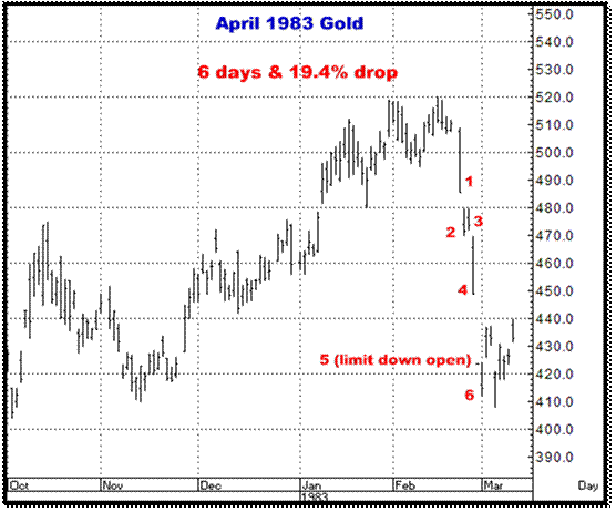 12-9-09april83gold.gif