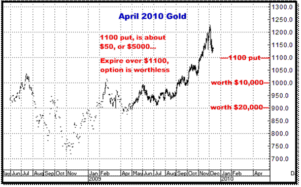 12-10-09april10gold.gif