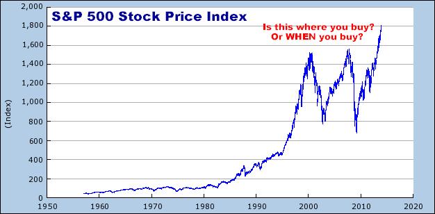 12-5-13s&p500.png