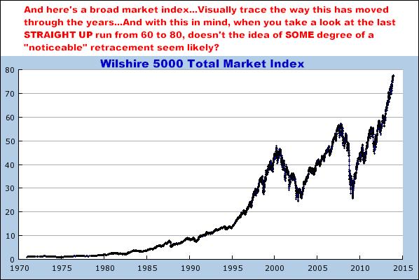 12-5-13wilshire5000.png