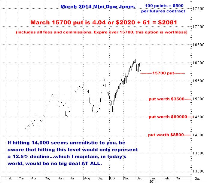 12-11-13march2014dow.png