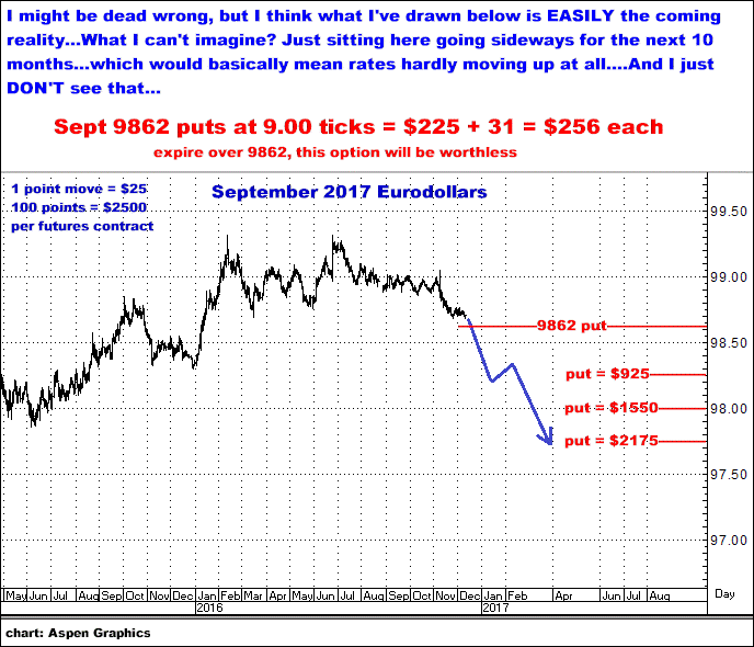 12-12-16sept17eurodollars.png