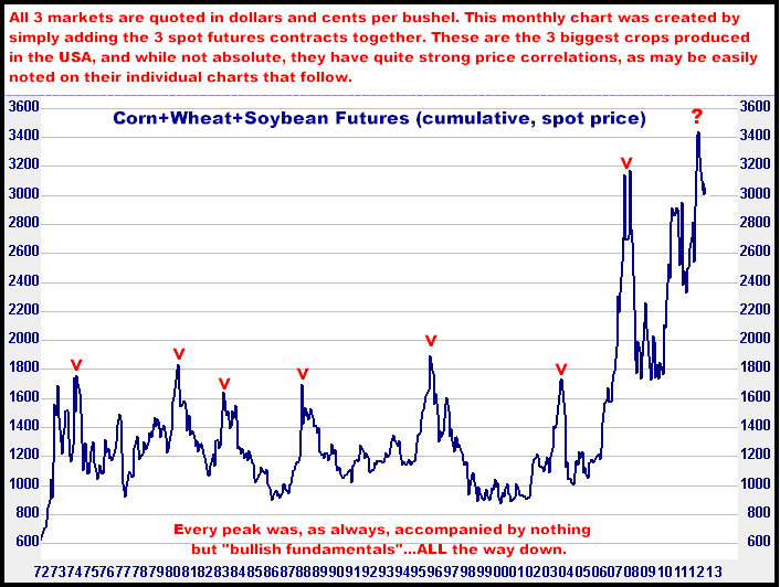 12-13-12cornwheatsoybeanmonthly.png