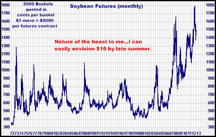 12-13-12soybeansmonthly.png