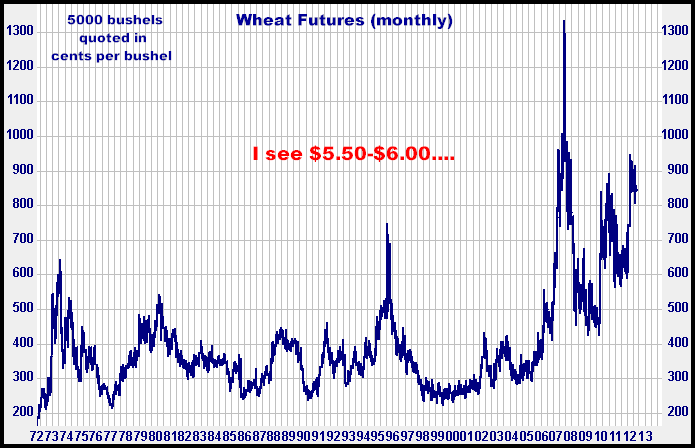 12-13-12wheatmonthly.png