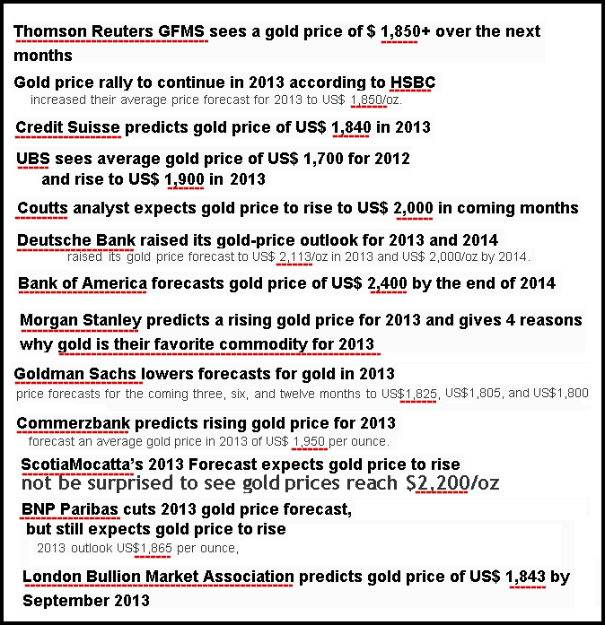 12-13-12goldforecasts.png