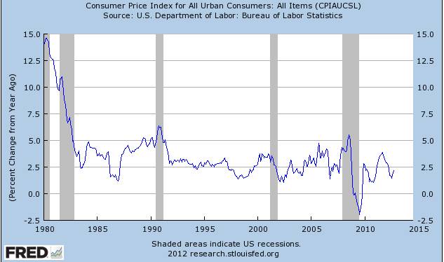 12-11-12CPI.png