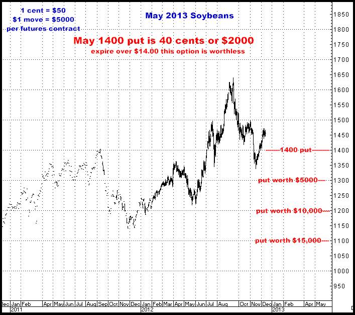12-13-12may13soybeans.png