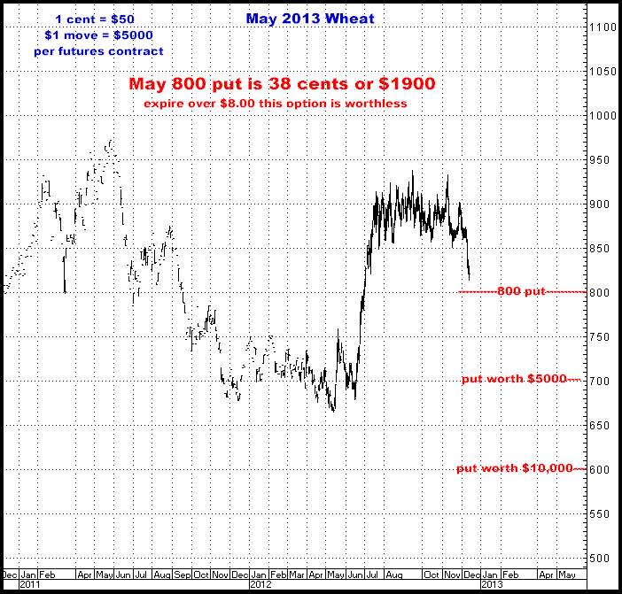 12-13-12may13wheat.png