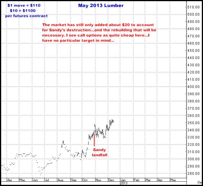 12-13-12may13lumber.png