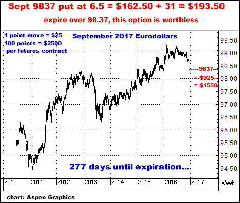 12-15-16sept17eurodollars2.png