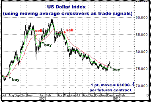 12-16-09dollarsystem.gif