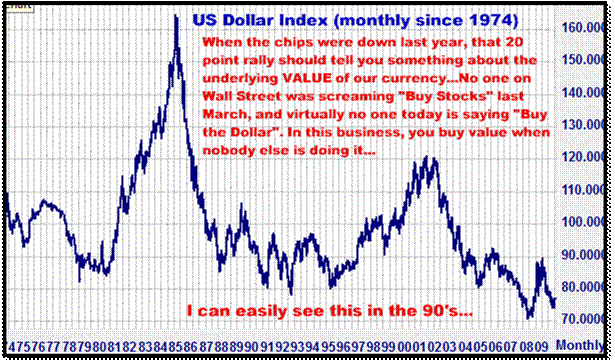 12-16-09dollarmonthly.gif