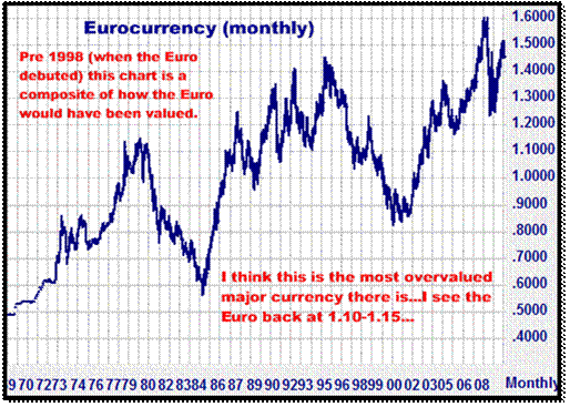 12-16-09euromonthly.gif