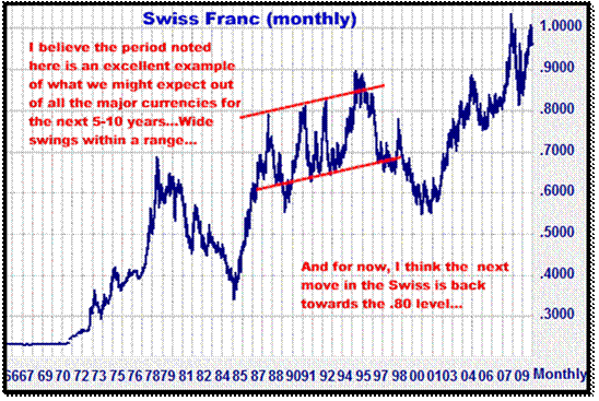 12-16-09swissmonthly.gif