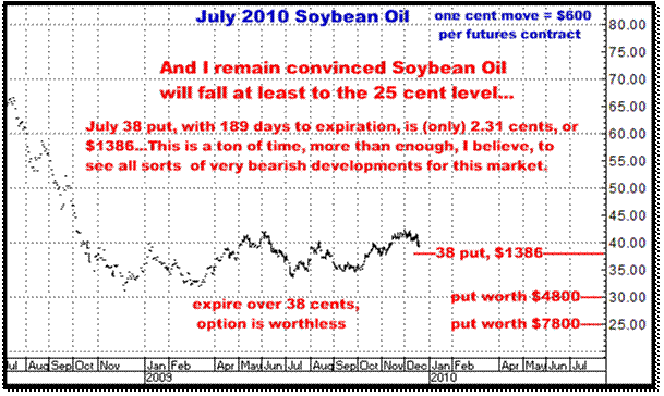 12-18-09july10soyoil1.gif