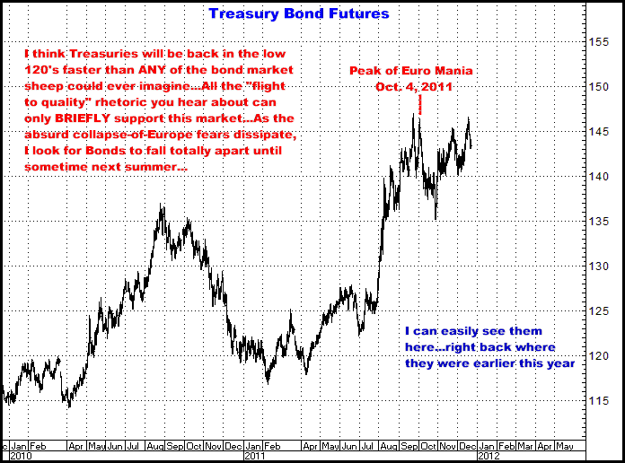 12-22-11bonddaily.png