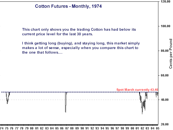 2-3-05cottonmontlhlypricesbelow.gif (11810 bytes)